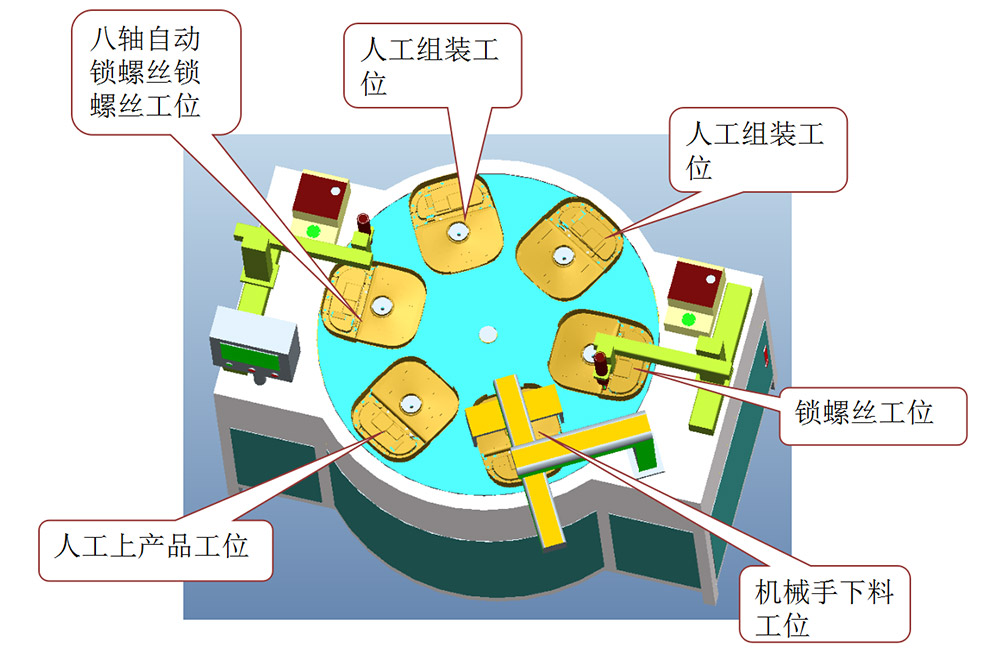 電飯煲打螺絲機(jī)解決方案整機(jī)3D示意圖